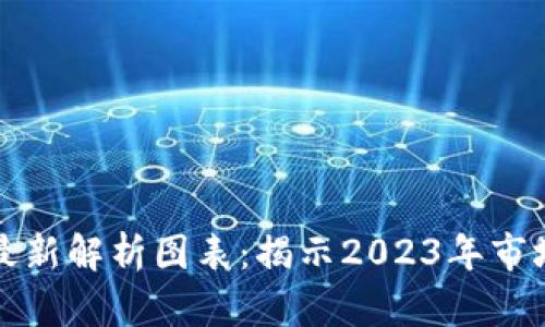 区块链行业最新解析图表：揭示2023年市场趋势与机遇