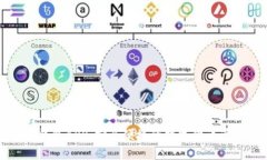 Wemix钱包APP：安全便捷的数