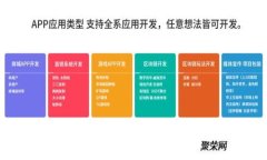 如何选择适合的区块链币代投项目？全面解析与