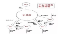 北京建成区块链规划图最新解读：未来数字经济