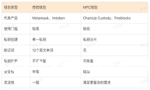 浙江区块链行业年度报告：探索创新与发展机遇