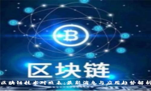区块链技术对照表：最新消息与应用趋势解析
