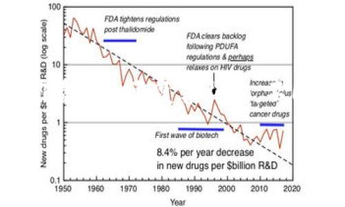 区块链币与真币的区别在哪

当我们提到“区块链币”和“真币”时，很多人可能瞬间就会想到“虚拟货币”和“实体货币”这两个概念。然而，这两个概念的内涵和外延其实比我们看到的要复杂得多。不同的币种背后，有着不同的技术、经济模式和社会意义。接下来，我们将深入探讨它们之间的区别，帮助大家更清楚地理解这两个词汇背后的深意。

区块链币与真币的深层次区别解析