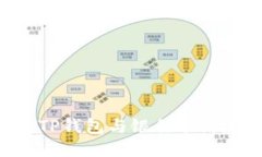 如何轻松将TP钱包与银行卡绑定：详尽指南