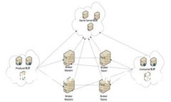 揭示区块链世界中的ASMR币：听觉的财富新纪元