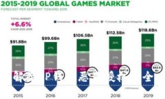 轻松解除TP钱包恶意授权的全攻略