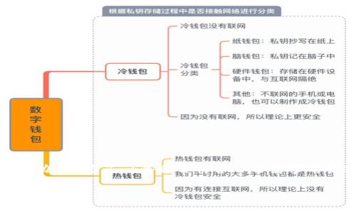 思考一个且的

在考虑用户可能的搜索习惯时，“TP钱包转账转错通道怎么办”成为了一个非常符合日常需求的话题。为此，我们可以为这一内容设计一个精确且吸引人的

如何快速解决TP钱包转账到错通道的烦恼？