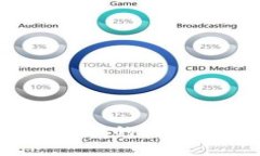 TP钱包被骗的钱能追回吗？