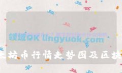 2023年以太坊币行情走势图及区块链深度解析