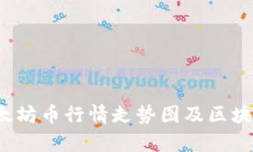 2023年以太坊币行情走势图及区块链深度解析