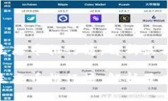 区块链EOS柚子生态币排行榜：解析最具潜力的数