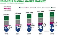探索未来：2023年最热门的地下城区块链游戏