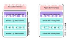 助记词与TP钱包的关系在数字货币的世界里，助记