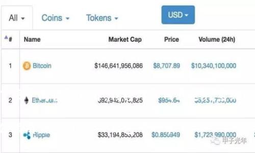 为了便于阅读和理解，我将对和内容进行系统组织：

绝佳指南：轻松转出TP钱包中的币