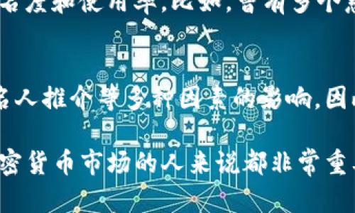 在回答“SHIB币是区块链吗？”这个问题之前，我们需要先了解一些基本概念，包括SHIB币、区块链以及两者之间的关系。接下来，我们将深入探讨这一主题。

什么是SHIB币？
SHIB币，全称Shiba Inu（柴犬币），是一种基于以太坊区块链技术的加密货币。它最初是在2020年推出的，作为一种“模因币”而受到广泛关注。模因币是指那些基于网络文化、幽默或风趣的加密货币，SHIB币的灵感来源于流行的柴犬表情包，因此据说它的价值和受欢迎程度大部分来自于社区的支持和热情。

什么是区块链？
区块链是一种去中心化的分布式账本技术，它的主要特点是安全性和透明性。通过将每一笔交易记录在一个不移改的区块中，并由多个节点共同维护，这样就可以确保交易的真实性和不可篡改性。区块链技术的核心在于去中心化，使得数据不再存储在一个中央服务器上，而是分散在多个节点中，从而增加了系统的安全性。

SHIB币与区块链的关系
SHIB币是建立在以太坊区块链上的一种代币，因此我们可以明确地说SHIB币不是区块链，而是区块链上的一种数字资产。作为一种以太坊代币，SHIB币使用的是以太坊的智能合约技术，使得它能够在区块链上进行交易、储存和转移。
通过这种方式，持有SHIB币的人可以在去中心化的环境中交易，而不需要依赖中央机构或者第三方，从而享受更高的安全性和隐私保护。所以尽管SHIB币不是区块链本身，但它离不开区块链技术的支持，也正因为如此，它才得以在全球范围内流通。

SHIB币的市场表现
自从推出以来，SHIB币经历了显著的波动。在某些时期，它的市场价格一度暴涨，吸引了大量投资者的关注。在Twitter、Reddit等社交媒体上，经常能看到关于SHIB币的讨论，许多用户甚至将其视为“下一个狗狗币”。然而，投资者在考虑投资SHIB币时需要注意，不可忽视其价格波动的风险。

如何购买SHIB币？
对于那些想要投资SHIB币的人来说，购买过程相对简单。首先，他们需要选择一个支持SHIB币的加密货币交易所。例如，像币安（Binance）、Coinbase等知名交易所都可以进行SHIB币的交易。其次，用户需要注册一个账户，并完成身份验证，然后可以通过法币或其他加密货币来购买SHIB币。

SHIB币的未来前景
SHIB币的未来前景尚不明朗，尽管其社区基础庞大，且有众多忠实支持者。但考虑到加密货币市场的不确定性，投资者在决策时应权衡利弊。随着技术的进步和市场行情的变化，SHIB币的价值仍有可能发生剧烈变化。因此，潜在投资者应该在详细了解市场及其趋势后做出明智的决策。

相关问题
h41. SHIB币的社区影响力如何？/h4
SHIB币的最大亮点之一便是其强大的社区支持。SHIB币背后有着一群热情的“SHIBArmy”支持者，他们不仅在社交媒体上积极宣传该币种，还开展了各类活动来增加SHIB币的知名度和使用率。比如，曾有多个慈善活动和社区活动，旨在帮助流浪动物和资助社区项目。这样的社区参与使得SHIB币在市场中占据了一席之地，而且因为有如此强大的支持，SHIB币的价值也因此得以提升。

h42. 如何看待SHIB币的投资风险？/h4
如所有投资一样，SHIB币也有其固有风险，尤其是在加密货币市场，价格波动的剧烈程度令人咋舌。投资者需要意识到，SHIB币的价值不仅受到市场供需的影响，还受到社区活动、名人推介等多种因素的影响。因此，建议投资者在决定购买前，进行全面的市场调查与分析，并根据自己的风险承受能力作出决策。在众多加密货币中，投资SHIB币应该是经过深思熟虑的选择，而不是盲目的跟风。

总结来说，SHIB币并不是一种区块链，而是一种建立在以太坊区块链上的数字货币。它的成功与否不仅取决于市场动态，更受社区的影响。了解这些背景信息，对于任何打算进入加密货币市场的人来说都非常重要。希望以上的信息能够帮助到你，了解SHIB币的基本情况和投资前景。如果你还有其他问题，随时都可以问我！