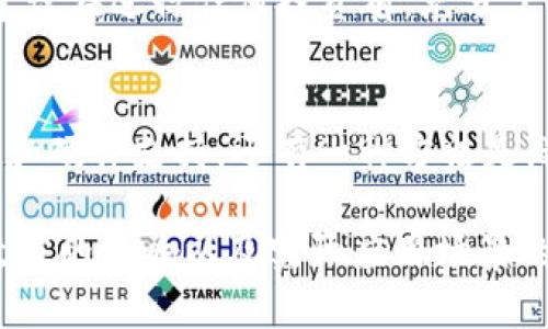 狗狗币（Dogecoin）是一种基于区块链的加密货币，最初是在2013年作为一种娱乐性的山寨币（altcoin）发布的。狗狗币的创建灵感来源于一种流行的网络迷因——“柴犬”的图片。虽然起初是出于玩笑和调侃，但狗狗币逐渐发展出了自己的社区和生态系统，甚至在一些实际的交易中获得了应用。

### 狗狗币的区块链基础

狗狗币的诞生背景
狗狗币的创建者是软件工程师比利·马克斯（Billy Markus）和杰克逊·帕尔默（Jackson Palmer）。这两个创始人希望创建一种像比特币一样的数字货币，但其目的更为轻松幽默，能够吸引普通用户参与。狗狗币的发布很快吸引了大量用户，尤其是在社交媒体平台上，用户们纷纷加入了这个社区。

区块链技术的应用
与比特币和以太坊等其他加密货币一样，狗狗币也采用了区块链技术，意味着所有的交易、持有记录和其他数据信息都被储存在一个去中心化的公共账本上。这种去中心化保护措施意味着没有一个单独的实体可以完全控制货币，这增加了安全性。

狗狗币的技术特点
狗狗币采用了一种名为Scrypt的工作量证明（Proof-of-Work，PoW）算法，相比比特币的SHA-256，Scrypt算法使得狗狗币的挖矿更加“轻量化”，让更多普通用户能够参与其中。挖矿的过程是通过计算解决复杂的数学问题来获取新生成的数字货币。

### 狗狗币的社区文化

强大的社区支持
狗狗币之所以能够在加密货币市场中生存下来，并逐渐壮大，很大程度上依赖于其强大的社区支持。狗狗币的社区活跃，成员们经常在社交媒体上分享趣闻，举办筹款活动，以及为那些需要帮助的人提供支持。比如，在2014年，狗狗币社区曾支持贾马依卡的冬季奥运会，并为选手们筹集了资金。

名人效应与狗狗币
近年来，尤其是特斯拉和SpaceX的CEO埃隆·马斯克频繁发布关于狗狗币的推文，更是让这一加密货币的知名度大增。马斯克的支持使得狗狗币不仅获得了大众的关注，还吸引了越来越多的投资者。这种名人效应让狗狗币从初期的玩笑性质逐渐转变为一种资本投资的对象。

### 狗狗币的用途与发展

实际应用案例
虽然狗狗币一开始是作为一种互联网小费和娱乐货币，但随着社区的发展，它的用途也开始多元化。有的网站允许使用狗狗币进行购物，有些平台甚至接受狗狗币作为捐款。狗狗币不仅被许多个人用户作为小额交易的工具，还被一些商家用作促销手段，为客户提供一种新颖的支付选择。

未来的发展方向
关于狗狗币的未来发展，尽管有不少意见不一，但其社区的活跃程度以及社交媒体的影响力使得狗狗币依旧保持着一定的市场地位。很多人认为，只要它能维持活跃的社区和实际的使用案例，狗狗币就能在市场中占一席之地。

### 常见问题解答

1. 狗狗币是否值得投资？
投资狗狗币的决定应当基于个人的风险承受能力和市场趋势分析。尽管狗狗币以其轻松幽默的形象吸引了一大批追随者，但投资加密货币本身具有很高的风险。因此，强烈建议在进行任何投资前，充分了解相关市场情况，并进行自身的风险评估。对于喜欢短期投资和高风险高回报的投资者来说，狗狗币可能是个不错的选择；但对于风险厌恶型的投资者，则可能需要谨慎对待。

2. 如何获取狗狗币？
获取狗狗币有几种途径。首先，您可以在各大交易所购买狗狗币，例如币安（Binance）、火币网（Huobi）等。此外，您还可以通过参与狗狗币的挖矿，尽管这需要一定的技术知识和硬件支持。还有一种方法是，通过接受狗狗币作为小费或支付；一些在线商家已经开始接受狗狗币付款。

综上所述，狗狗币作为一种基于区块链的数字货币，虽然起始于玩笑，但如今已经形成了自己独特的社区和文化，其未来的发展还值得我们继续关注。随着市场的变化、名人效应的影响以及实际应用场景的扩展，狗狗币究竟能走多远，还需要时间来验证。