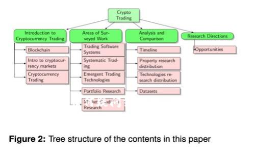 注意：涉及到金融相关内容时，请务必保持警惕，谨慎对待。如有任何疑问或困扰，请咨询专业人士。以下内容仅供参考，不构成任何投资或金融建议。

当心！TP钱包转U骗局解析与防范指南