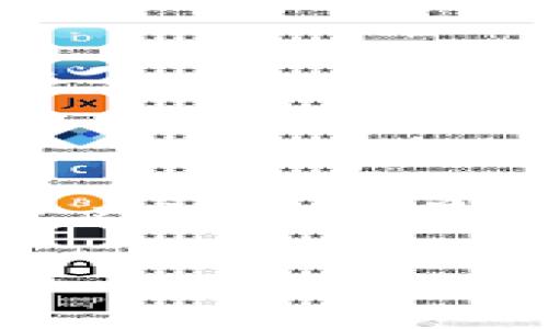 FIL币与区块链的结合：一个全新的数字资产世界

在当前的数字经济时代，FIL币作为Filecoin网络的原生代币，正在逐渐引起人们的关注。对于区块链技术的运用，FIL币不仅提供了创新的去中心化存储解决方案，还展示了区块链在存储空间租赁方面的巨大潜力。那么，FIL币究竟是如何在区块链上运作的？它又将给我们带来怎样的变革？接下来，我们将一同深入了解FIL币与区块链的精彩结合。

FIL币的基本概念

首先，我们需要了解FIL币的基本定义。FIL币是Filecoin项目中的一种加密货币，主要用于激励网络中的参与者提供存储空间和检索数据。这个项目的核心理念是通过区块链技术实现去中心化的存储，从而打破传统云存储服务的局限。与传统存储方式相比，Filecoin不仅能够实现更高的安全性和可靠性，还能为用户提供更低的存储成本。

区块链技术的优势

在探讨FIL币时，我们不能忽视区块链技术本身所带来的优势。区块链是一种分布式的账本技术，能够确保所有交易的透明性、安全性和不可篡改性。这种透明性使得用户在使用Filecoin进行存储时，可以随时查看自己的交易记录和存储情况。而且，由于所有的数据都被分散存储在网络中的多个节点上，数据的安全性大大提高，避免了单点故障的风险。

FIL币如何运用到区块链中

FIL币在区块链中的运用，主要体现在以下几个方面：

1. 去中心化存储

传统的存储服务，如Amazon S3等，大多数情况下都是由中心化的服务提供商来管理和控制。用户需要信任这些服务商，然而，这样的模式往往存在数据泄漏、服务中断等问题。而Filecoin通过区块链技术，实现了去中心化存储。当用户上传文件时，Filecoin会将文件分割成多个小块，并将这些小块分散存储在网络中的多个节点上。如此一来，即使某个节点出现问题，用户的数据仍然是安全的。这种去中心化的存储方式，不仅提高了数据的安全性，更为用户带来了更好的隐私保护。

2. 用户激励机制

在Filecoin网络中，用户提供存储空间将会得到FIL币作为奖励。这种激励机制不仅能吸引更多的用户参与到这个网络中，扩大存储资源的供给，还能形成良好的社区生态。当用户提供的存储空间多时，网络的总存储能力也会随之增强，有效解决了日益增长的存储需求。换句话说，存储的需求和供给在这个生态系统中形成了良性的循环。

3. 数据检索与交易

除了存储，Filecoin还提供了数据检索的功能。当用户需要访问某个文件时，网络会根据需求匹配存储这个文件的节点，用户通过支付FIL币进行数据检索。这个过程不仅高效，也为存储空间的交易提供了平台，用户可以根据自己的需求选择合适的存储节点。

FIL币的未来展望

作为一个新兴的数字资产，FIL币的前景广阔。随着人们对数据存储需求的不断增长，去中心化存储的理念将会愈加受到欢迎。同时，随着区块链技术的不断发展，FIL币也将在更多场景中得到应用。例如，在大数据、人工智能等领域，去中心化存储可以有效应对数据泄露与安全问题。

此外，全球用户对隐私和数据安全的日益关注也为FIL币的推广提供了机遇。未来，我们或许能看到更加完善的Filecoin网络，伴随更多用户和商家的参与，进一步推动去中心化存储的普及与应用。

两个相关问题的探索

1. FIL币如何影响传统存储行业？

随着时间的发展，FIL币必然会对传统存储行业产生影响。首先，去中心化存储模式将打破传统存储服务的垄断，使得用户有了更多的选择权。在Filecoin网络中，用户可以选择自己喜欢的存储提供者，从而在价格、服务质量等方面进行比较，促进市场的竞争。

其次，由于Filecoin具备较低的存储成本，许多小企业或个人将能够享受到更加实惠的存储服务。这无疑会刺激整个存储行业的转型升级，传统的存储服务提供商或许会被迫调整自身的商业模式，以应对市场的变动。
  
2. 如何参与Filecoin的生态系统？

如果你有兴趣参与Filecoin的生态系统，首先，你需要了解如何购买FIL币。你可以通过一些主流的加密货币交易所，如Coinbase、Binance等，购买FIL币。在购买之后，你需要设置一个数字钱包，以便存储你的FIL币。

除了单纯购买FIL币，你也可以成为Filecoin网络的一部分，通过提供存储空间来赚取FIL币。为了加入这个网络，你需要下载Filecoin的客户端程序，并按照指引来设置你的存储节点。

当然，参与Filecoin生态系统也需要一定的技术基础。如果你是技术小白，可能需要花一些时间去学习关于区块链、加密货币等相关知识。但无论你的技术水平如何，Filecoin所倡导的去中心化存储理念，未来都将为我们每一个人创造更多的机会与可能性。

总结

通过以上的分析，我们发现FIL币与区块链的结合，不仅重塑了存储行业的格局，也为每一个用户提供了新的选择。在这个快速发展的数字时代，区块链和去中心化存储的理念将会继续影响我们的生活。在未来，我们期待FIL币能够在更广泛的场景中发挥作用，推动这个信息时代走向更高的台阶。

探索FIL币与区块链的融合：重新定义存储的未来
