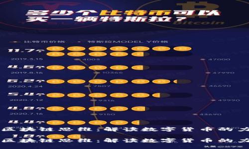 比特币与区块链思维：解读数字货币的力量与未来

比特币与区块链思维：解读数字货币的力量与未来
