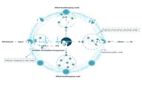 在讨论“TP钱包怎么了”这个话题之前，我们先来了解一下TP钱包的背景以及其在区块链技术和数字货币领域中的作用。

什么是TP钱包？
TP钱包是一款广泛使用的数字资产管理工具，它允许用户安全地存储和管理多种数字货币，提供了快捷的交易和资产管理功能。随着区块链技术的发展，数字货币的使用越来越普遍，TP钱包作为一种数字货币钱包，逐渐成为了用户日常生活中不可或缺的一部分。

TP钱包的现状
近期，关于TP钱包的讨论频频出现在社交媒体和论坛上，原因主要有几个方面。首先是因为市场波动较大，许多用户对于自己的数字资产安全产生了担忧。其次，TP钱包内的一些新功能和更新引发了用户的各种反应，包括赞赏和不满。最终，还有用户在网络上分享他们的使用体验和问题，这也让大家对TP钱包的现状产生了更多的关注。

用户的主要担忧
很多用户在使用TP钱包时，首先最担心的就是安全问题。随着数字货币市场的火爆，黑客攻击和盗窃案件屡见不鲜。尽管TP钱包采取了多重安全措施，但仍让人有所顾虑。此外，最近的几次技术故障也让用户质疑TP钱包的稳定性，包括无法登录、转账延迟等问题。这些都让许多用户产生了对TP钱包的不信任。

功能更新与用户反馈
TP钱包最近推出了一些新功能，包括用户界面升级、增加了更多的交易选项以及对新币种的支持等。这些更新初衷是为了提升用户体验，但并不是所有用户对此表示认可。有些用户更喜欢之前的界面和功能，认为新版本的操作有些复杂，难以适应。

TP钱包的优缺点
为了更全面地了解TP钱包，让我们来分析一下它的优缺点。

h4优点：/h4
1. **安全性高**：TP钱包采用多重加密技术，保障用户的数字资产安全。br
2. **操作简便**：用户界面友好，适合新手和有经验的老手。br
3. **多币种支持**：支持多种主流数字货币，方便用户管理不同的资产。br
4. **实时更新**：提供实时市场动态，让用户不错过任何投资机会。

h4缺点：/h4
1. **技术问题**：在高峰期或进行技术更新时可能出现故障，导致用户无法正常使用。br
2. **新用户学习曲线**：对于某些初次接触数字货币的钱包功能，新设定可能会让用户感到困惑。br
3. **客服支持**：在遇到问题时，有时客服回应不够及时，令用户感到不满意。

未来展望与建议
面对用户的反馈和市场的变化，TP钱包有必要对其产品和服务进行改进，继续增强安全性和稳定性，同时不断用户体验。我们建议用户在使用任何数字货币钱包前，务必做好数据备份和安全措施，以保障资产的安全。

关于TP钱包的常见问题
用户对TP钱包的关注引发了一些常见问题，以下是对其中两个问题的详细讨论。

h4问题一：TP钱包安全吗？/h4
安全性往往是数字货币用户最关心的话题。TP钱包使用了多重加密技术，且支持指纹解锁和两步验证，提高了安全性。但是，用户自己也需要提高警惕，妥善保管自己的私钥，并定期检查账户的交易记录和资产状况。对于仍然感到不安的用户，可以考虑使用硬件钱包作为补充，以进一步增强安全性。

h4问题二：如何解决TP钱包的使用问题？/h4
在使用TP钱包的过程中，用户可能会遇到各种问题，比如登录失败、转账延迟等。首先，建议用户检查网络连接是否正常，其次可以尝试重新启动应用程序或设备。如果问题仍然存在，可以访问TP钱包的官方论坛或社交平台寻求帮助，许多热心的用户和客服将乐于提供支持。此外，保持应用的更新也是保证使用顺畅的关键。

整体而言，TP钱包作为用户管理数字资产的工具还是具备一定的优势，但在安全性和用户体验方面还需要进一步加强。对于用户而言，提高自身的安全意识与维护好自己的资产同样重要。希望通过本文的阐述，能帮助大家更好地理解TP钱包的现状和未来发展方向。

TP钱包现状及解决方案分析