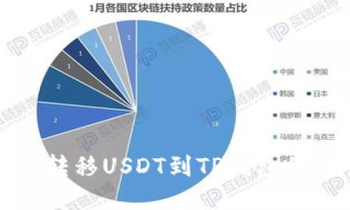 从比特派转移USDT到TP钱包的简易指南