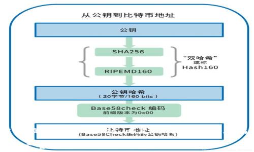   
我们将为您提供一个的，并且确保它能够吸引用户的眼球。考虑到“火币提以太坊到TP钱包”这个主题，以下是我推荐的

轻松便捷的火币提取以太坊到TP钱包的完整指南