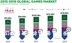 思考一个且的  如何快速解决TP钱包兑换待确认的