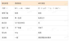 思考与解决：如何处理TP钱包助记词和私钥遗失的