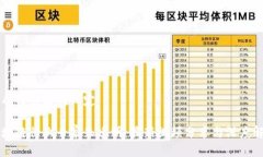 生成与关键词设定区块链行业专家朱建明：最新