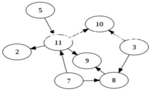注意：由于我无法实时获取最新消息和实时数据，请您在具体搜索最新消息时自行查阅相关网站或者新闻平台。以下是根据您提供的信息生成的内容结构，并包含相关的元素。


区块链最新消息汇总：2023年6月19日的重要动态