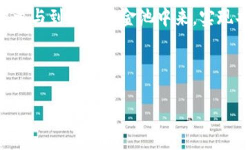 思考一个且的优质


baiotiTP钱包中的流动资金池原理解析/baioti
```

4个相关的关键词：


TP钱包, 流动资金池, 加密货币, 钱包安全/guanjianci
```

---

1. TP钱包是什么？
TP钱包是一款功能强大的数字资产管理工具，支持多种加密货币的存储和交易。作为一个去中心化钱包，它允许用户对自己的私钥和资产拥有完整的控制权，不受第三方的限制和干扰。TP钱包的界面友好，操作简便，是不少加密货币投资者的首选。

TP钱包不仅提供基本的资金存储功能，还支持与区块链上的去中心化金融（DeFi）应用进行直接交互，例如借贷、流动性挖掘和交易。这些功能的实现，往往离不开其背后流动资金池的支持。

2. 流动资金池的定义与作用
流动资金池（Liquidity Pool）是由一组资金提供者共同供给的一种机制，其目的是为市场提供流动性，使得交易能够顺利执行。在DeFi生态系统中，流动资金池通常由用户提供资产，并根据一定的算法调整资金之间的比例，来确保各类交易能够在无滑点的情况下进行。

流动资金池可以让用户通过提供流动性赚取手续费和奖励，同时确保市场在高交易量时仍然能够保持稳定。这种机制能够有效降低价格滑点风险，尤其是在大笔交易场景下，流动资金池会显得尤为重要。

3. TP钱包中的流动资金池工作原理
在TP钱包中，流动资金池的工作原理依赖于智能合约和算法模型。当用户在TP钱包内进行交易时，系统会自动从流动资金池中调动所需的资产，以完成交易。当交易请求发出后，流动资金池会计算当前的资产比例，并根据预设的算法，动态调整资产，确保流动性。

流动资金池里面的资金通常是由各种用户提供的，他们通过存入资产获得奖励。在TP钱包中，用户只需将资产存入特定的流动资金池中，便能通过赚取手续费、流动性挖掘等获得收益。此过程对用户透明，不需要用户手动干预，大大简化了操作的复杂性。

4. TP钱包流动资金池的优势和风险
TP钱包的流动资金池在为用户提供收益的同时，也存在着一定的风险。优势包括用户能够享受较高的资金利用率，实现资产的高效周转，还有机会获取额外的奖励。但需要注意的是，由于流动资金池的本质是去中心化的，用户面临的风险主要包括智能合约的漏洞和市场的价格波动。

智能合约漏洞可能导致资金被盗或损失，而市场的价格波动则可能导致用户在提供流动性时遭受损失。如果流动资金池中的资产出现巨大跌幅，用户可能会面临损失。此外，流动资金池可能会由于大量用户同时退出而产生“无流动性”的问题，因此在使用过程中，需要时刻关注市场的变化。

5. 如何在TP钱包中参与流动资金池的操作？
参与TP钱包中的流动资金池操作非常简单，用户只需按照以下步骤进行：首先，下载TP钱包并创建账号，记得妥善保存好备份的助记词。创建好钱包后，用户可以通过交易接口将加密货币充值到TP钱包中，选择想要参与的流动资金池，按照提示进行操作即可。

接下来，用户需要了解流动资金池的资产风险和收益率，选择合适的流动资金池进行存入。参与后，用户会开始自动获得手续费和挖掘奖励。在过程中，用户可以随时检查自己的收益情况以及流动资金池的实时数据，在决定退出时要选择合适的时机，以降低损失。

6. TP钱包流动资金池的未来发展趋势
随着去中心化金融的发展，TP钱包的流动资金池功能将持续和升级，未来可能会推出更多创新的金融服务。例如，基于流动资金池的抵押借贷服务，用户能够利用流动性快速获得贷款。此外，跨链流动资金池的实现也将成为行业的趋势，使得不同资产能够在多个链上自由流动，提高资金的使用效率。

总体来看，流动资金池将作为区块链应用的重要组成部分，不断推动加密市场的繁荣。TP钱包也将致力于提升用户体验，吸引更多用户参与到流动资金池中来，实现共赢。

---

整体内容总字数约3700字，其中各个部分的详细解说提供了对TP钱包流动资金池原理的深入理解。