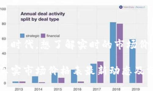 在区块链时代，想了解实时的市场价格表吗？

区块链真实市场价格表最新动态及分析