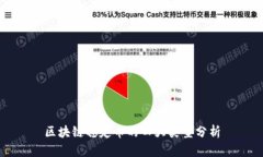 区块链稳定币的四大类型分析
